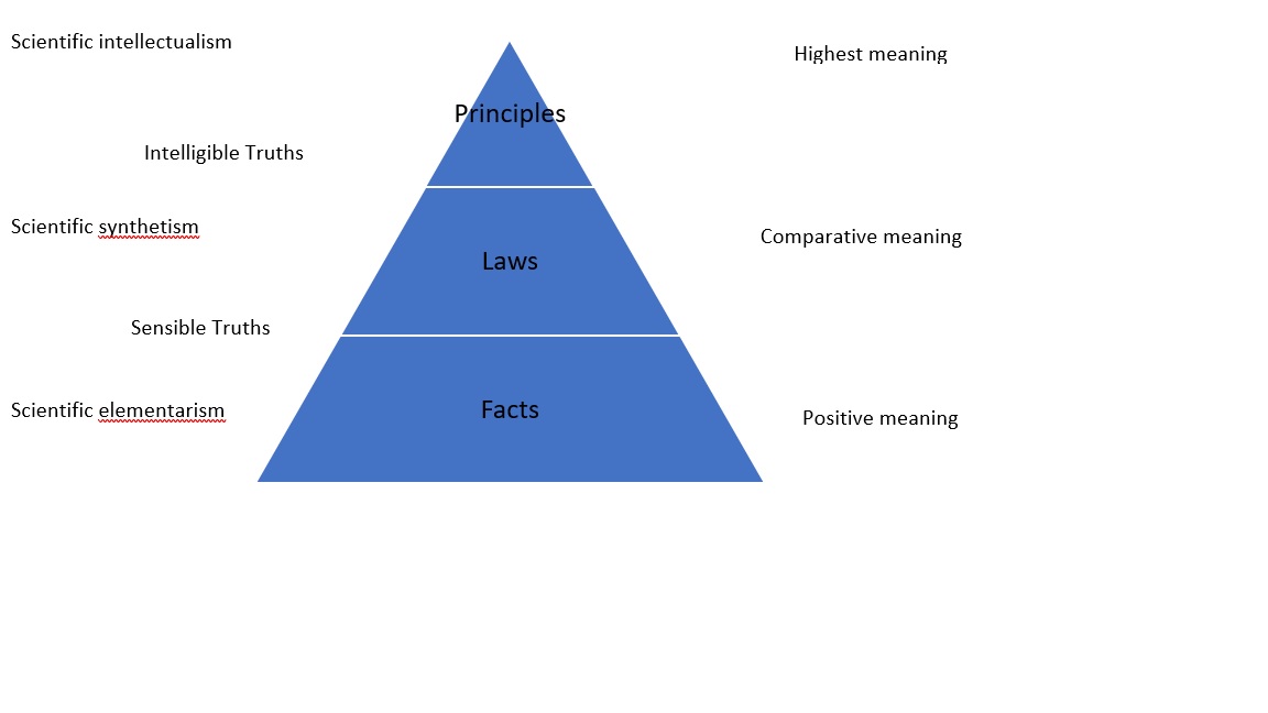 analogy pyramid